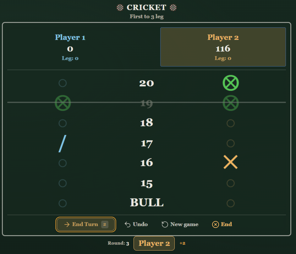 Live Leaderboard – today's top performances at a glance